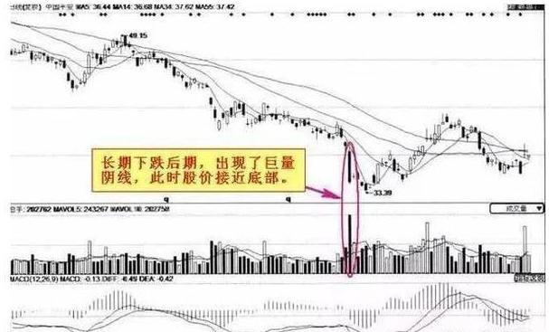 如何筛选出优质的成长型股票,一个股市高手的感悟