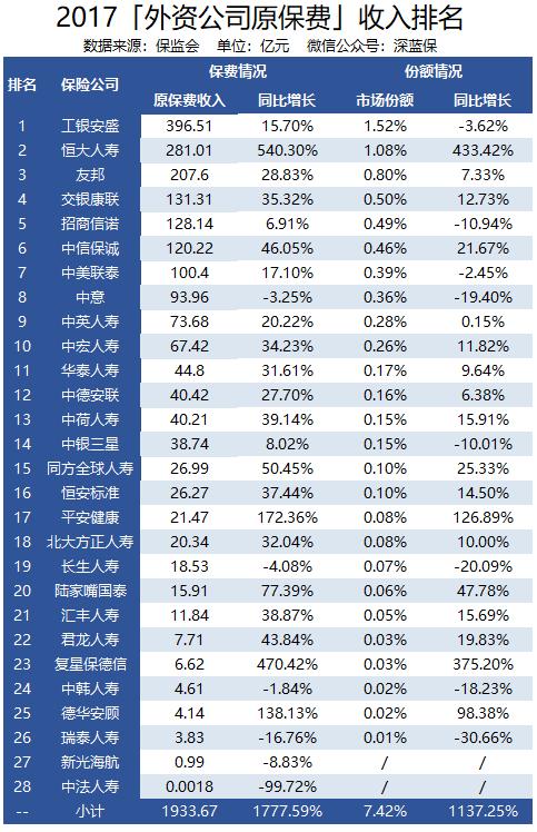 外资保险哪个公司最好,外资保险都有哪些