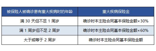 外资重疾险哪种最好,外资保险优缺点