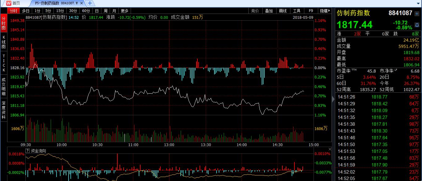 央视“吹红”仿制药，扒一扒港股药企“涨停”的超车道