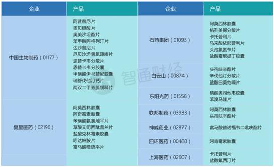 央视“吹红”仿制药，扒一扒港股药企“涨停”的超车道