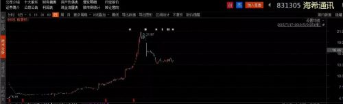 新三板涨得最多的股票,2022涨幅十大牛股排行榜