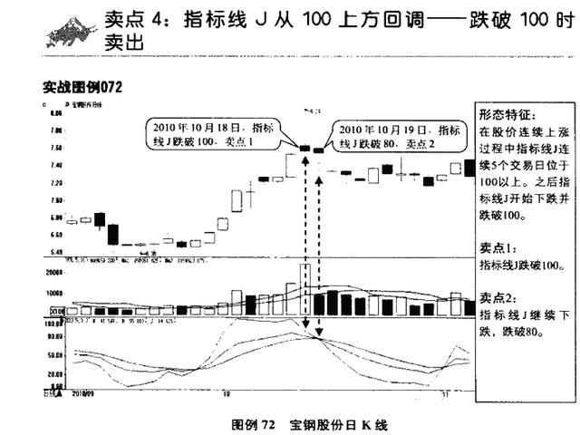 一位股市“收割机”教你如何摆脱韭菜的命运