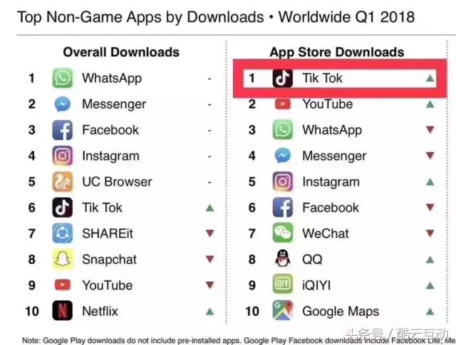 马化腾张一鸣朋友圈互怼：谁“敏感”？谁“*谤诽**”了谁
