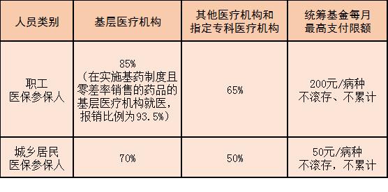 异地就医三千多报销三百多,三步轻松搞定异地就医报销