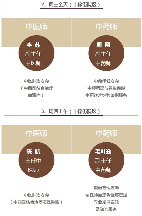 为临床一线科室提供优质的服务,为患者提供就诊服务