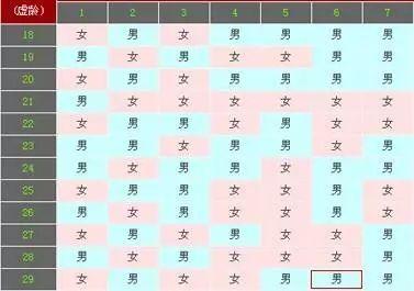 为了提前知道怀的是男宝还是女宝,真的是用尽毕生绝学!