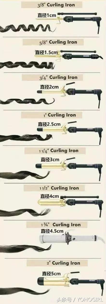 电卷棒加大卷教程,电卷棒发尾正反卷教程