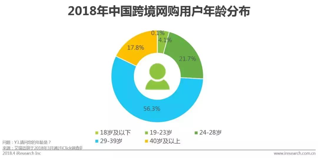 跨境电商物流市场体量,跨境电商行业市场规模