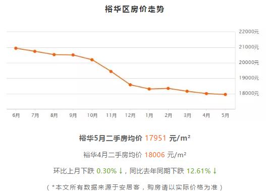 2021到2025房价预测石家庄,石家庄房价近五年房价走势