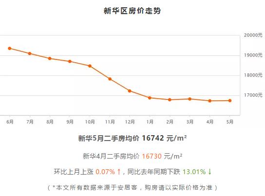 2021到2025房价预测石家庄,石家庄房价近五年房价走势