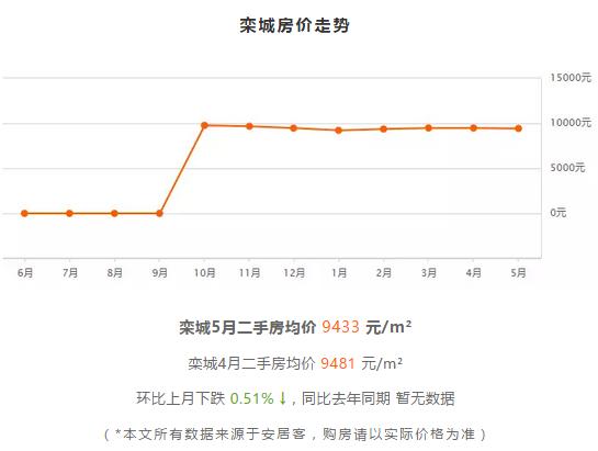 2021到2025房价预测石家庄,石家庄房价近五年房价走势