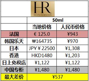 哪款大牌精华好用又实惠,哪些大牌精华值得买
