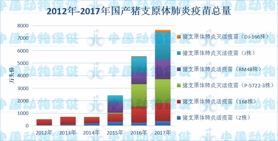 猪肺炎支原体疫苗市场规模,猪支原体肺炎灭活疫苗多少钱一支
