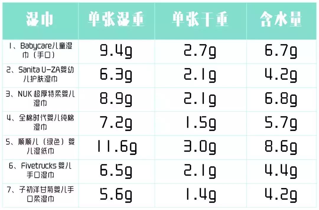哪种湿巾好用又实用,湿巾哪种好用又安全