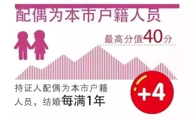 上海居转户居住证中断有影响吗,上海落户新政策2021细则居转户