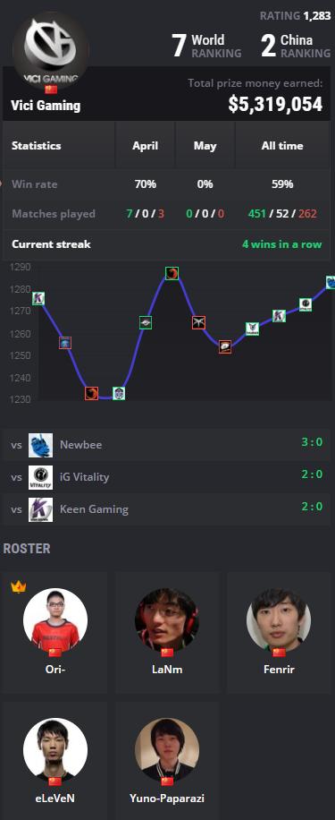 dota22018年majorlgd,dota2lgd新阵容
