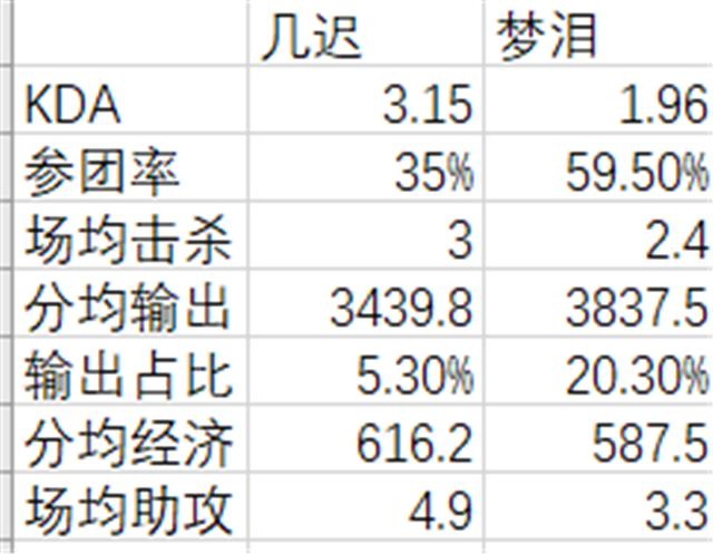 ag超玩会vsdrg各大直播间反应,ag超玩会vs厦门vg各主播反应