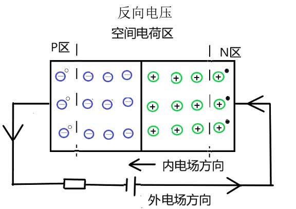二极管到底是怎么工作的,二极管的工作原理及讲解
