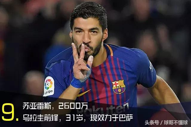 梅西各项数据排名,2018梅西身价多少人民币