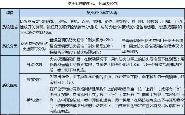 消防知识图片大全小视频,看图学习九个常见的消防设施