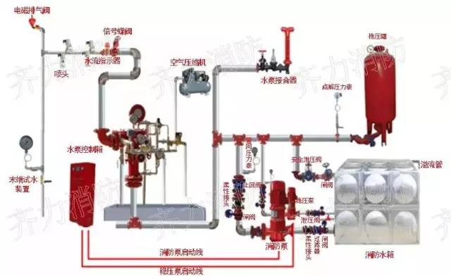消防知识图片大全小视频,看图学习九个常见的消防设施