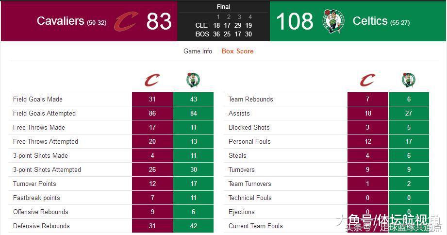 一星四射凯尔特人,一星四射三球