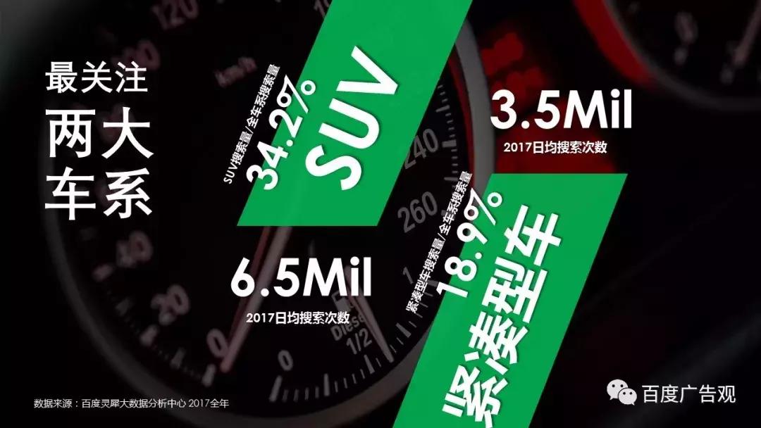 百度汽车报告,百度汽车产业