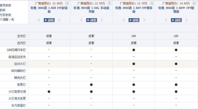 led透镜大灯改装注意事项,改装led大灯需要注意什么