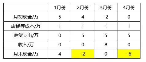苹果公司如何做服务挣钱,怎么做一个不盈利不亏本的公司