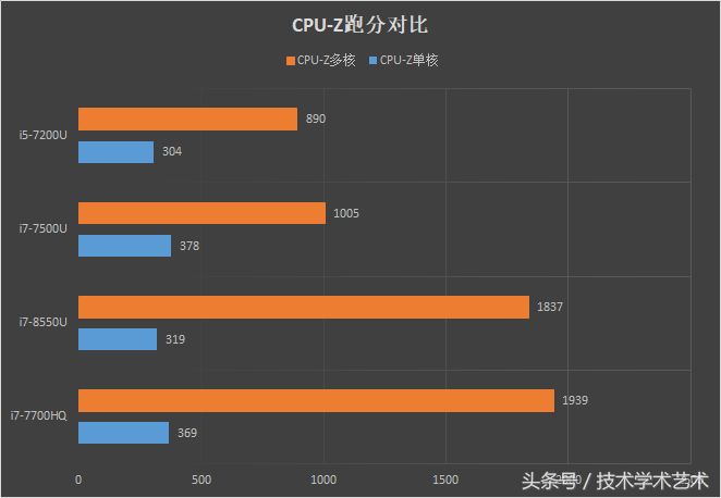 选购一台能用十年的笔记本电脑,家用买个什么样的笔记本电脑