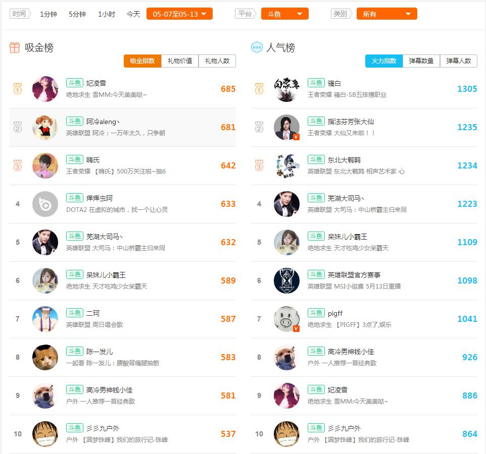 卡尔主播人气排名,卡尔主播排名