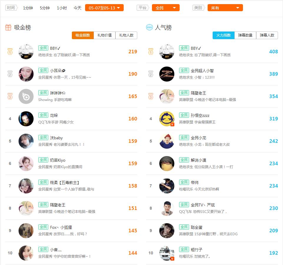 卡尔主播人气排名,卡尔主播排名