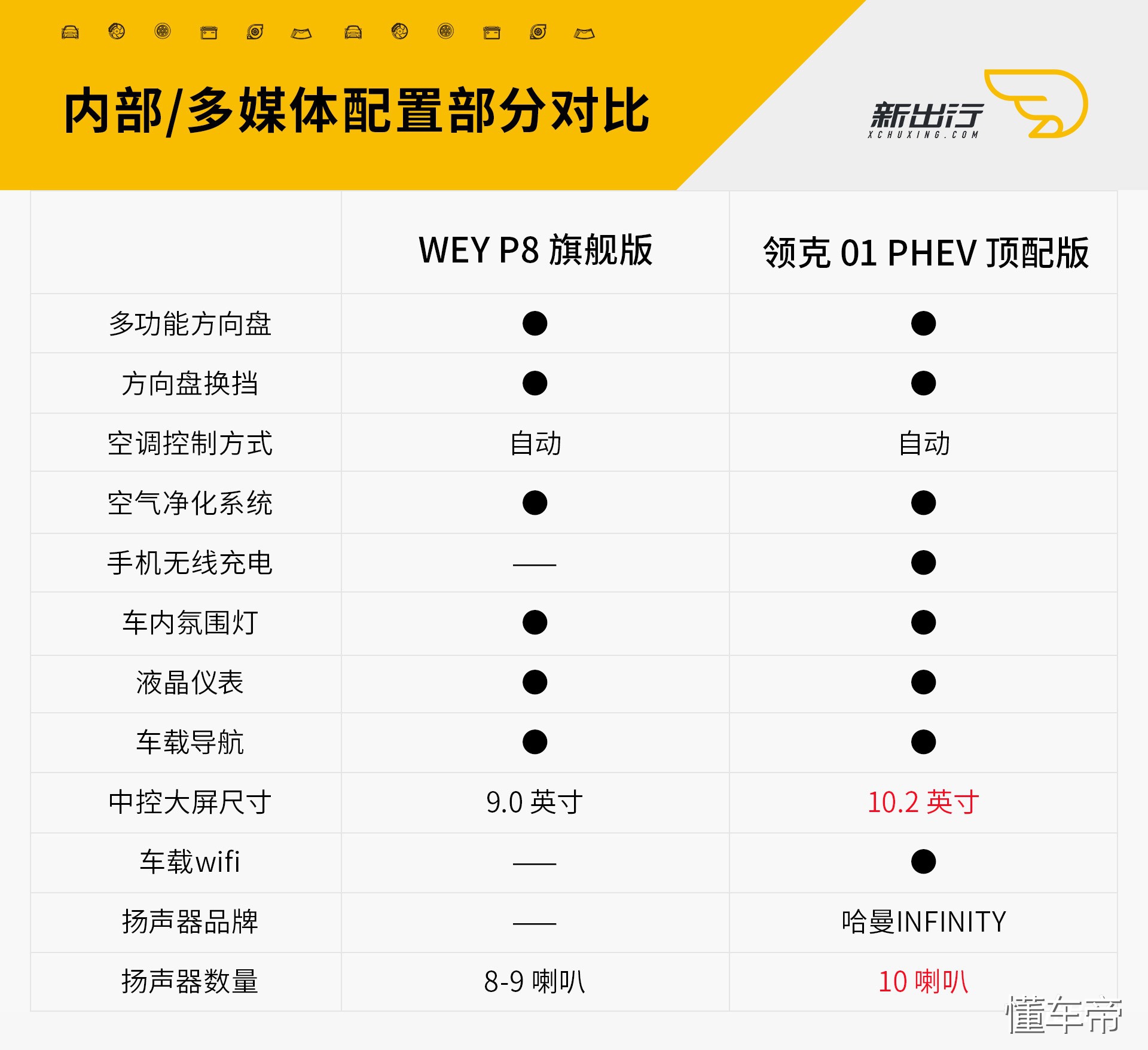 非正式会谈中国汽车,领克01和p8的区别