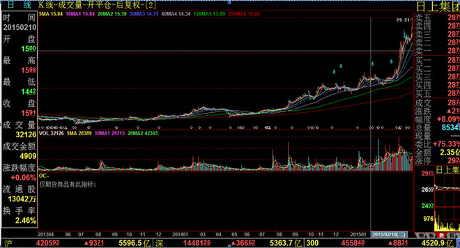 散户生存之道完整版,中国散户的生存之道