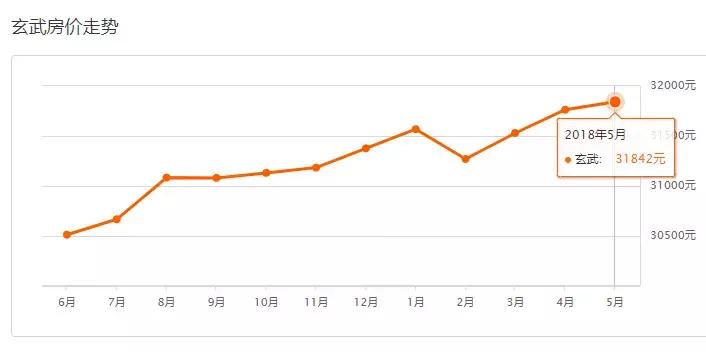 2023年房子涨价的城市,2023房子要涨价吗