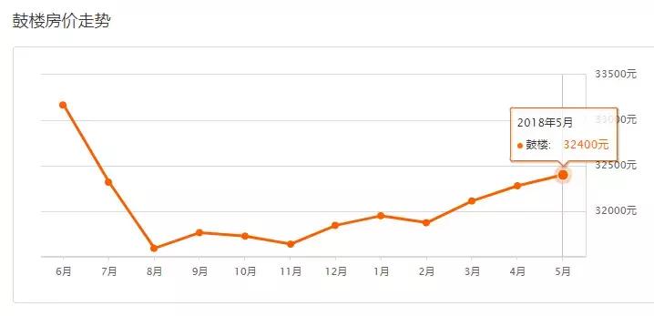 2023年房子涨价的城市,2023房子要涨价吗
