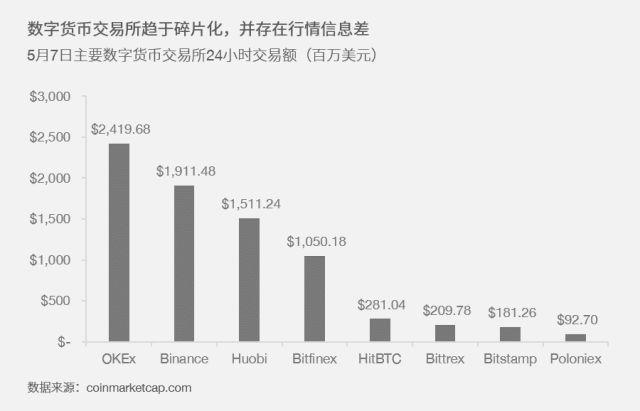 2022哪个交易所炒币,喜欢炒币干什么工作