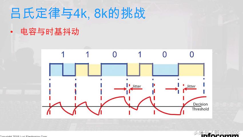 如何选择4k和8k的hdmi线,如何判断hdmi线是4k高清线