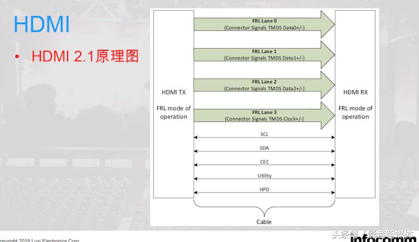 4k60hz需要什么样的hdmi线,4khdmi线和普通hdmi线如何区分
