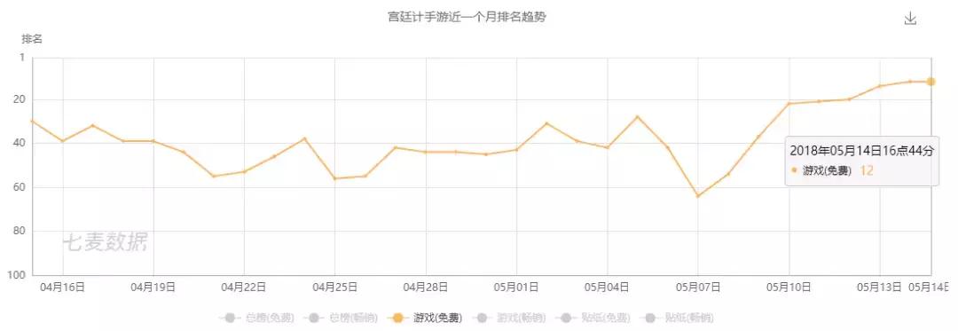小游戏成“买量新宠”？CPA低至6块钱，多款产品持续入场收割流量
