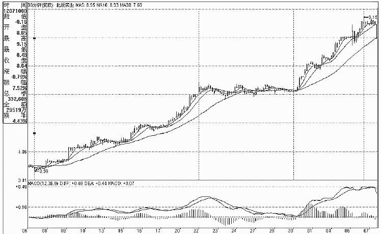 为什么散户老是被庄股坑害,中国股市散户到底会不会成功