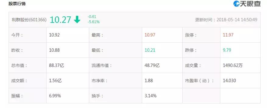 韩国乐天出售了吗,韩国乐天将开始出售在华门店