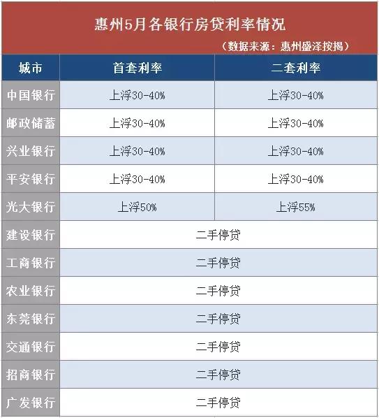 珠海房贷最新利率3.7,广东珠海房贷利率2023最新利率