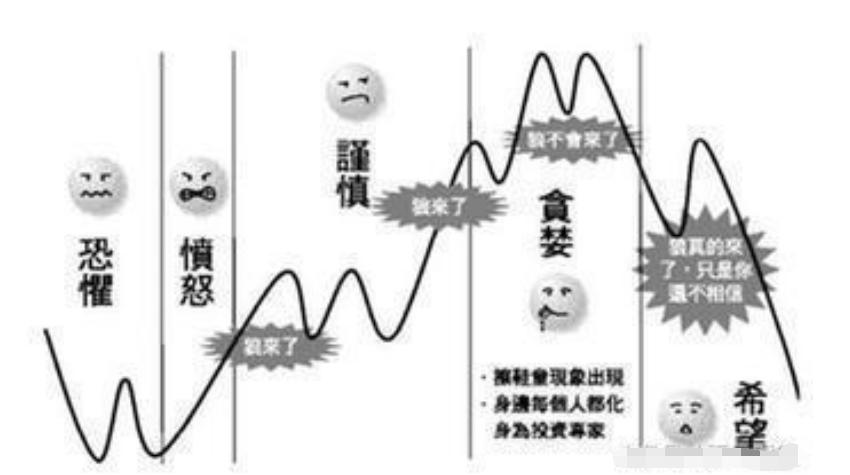 连板集合竞价买入6个铁律,集合竞价买入3个铁律