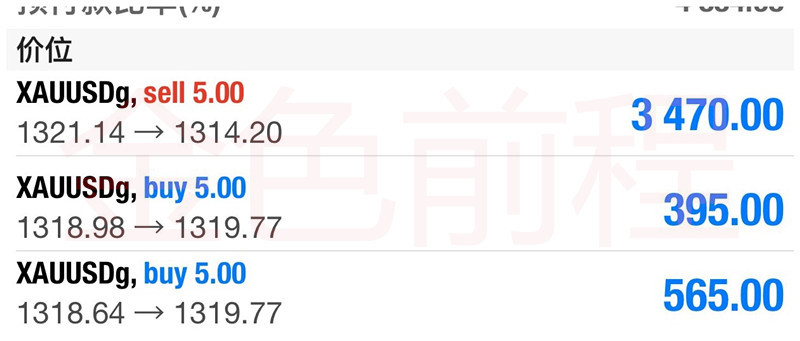金色前程在线免费教学,黄金操作策略5.1