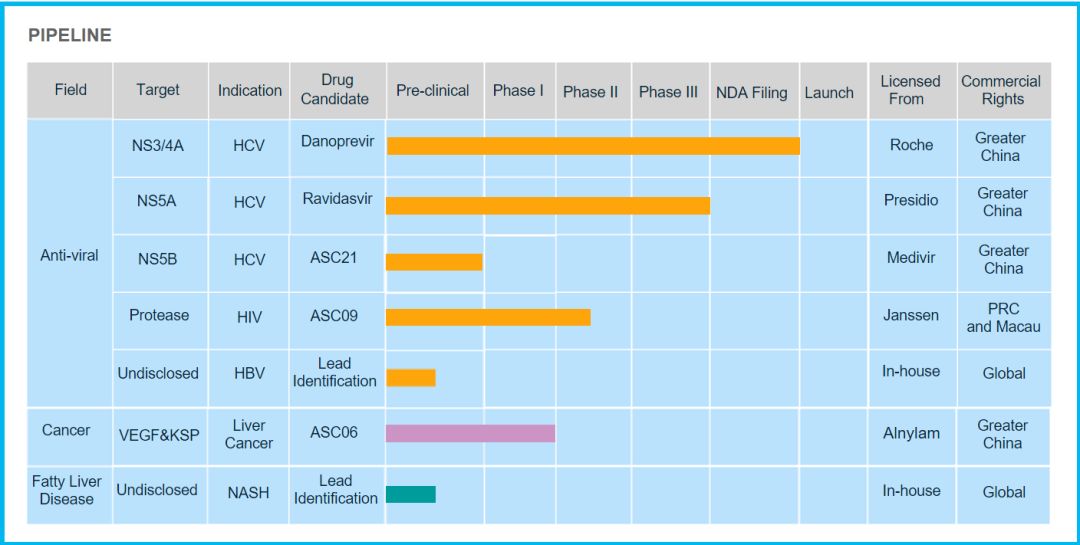 即将来港上市的歌礼生物，是“割”韭菜还是送“礼”物？