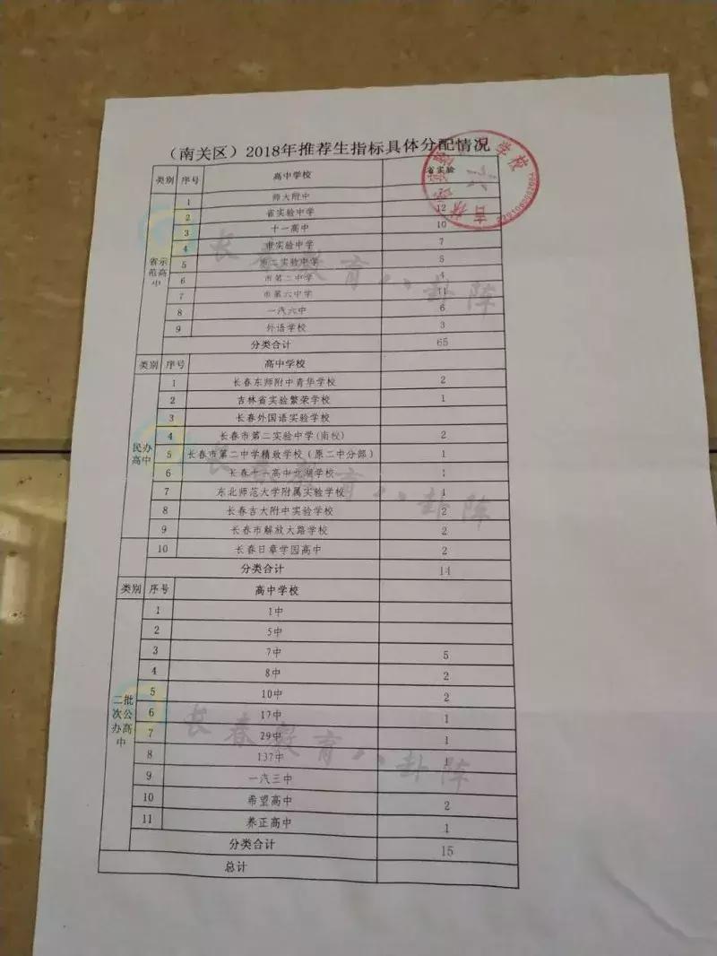 长春初中各学校推荐生,长春市各个学校推荐生名额