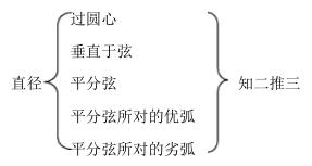 中考数学知识点总结归纳完整版,广东中考数学2021年知识点分析