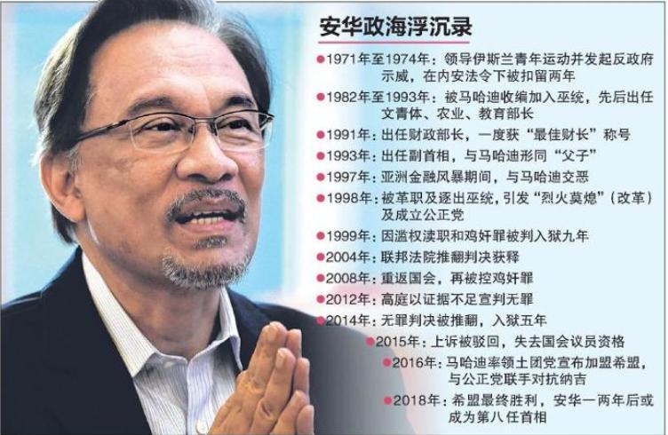 马来西亚安华新闻,马来西亚安华最新头条新闻